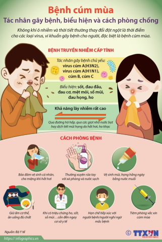 Infographics | Dấu hiệu và cách phòng chống bệnh cúm mùa