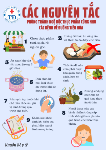 PHÒNG CHỐNG NGỘ ĐỘC THỰC PHẨM