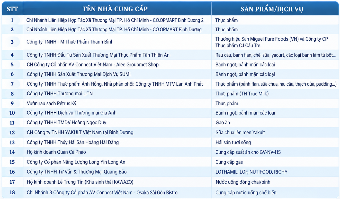 ds ncc thuc pham 2026 2027